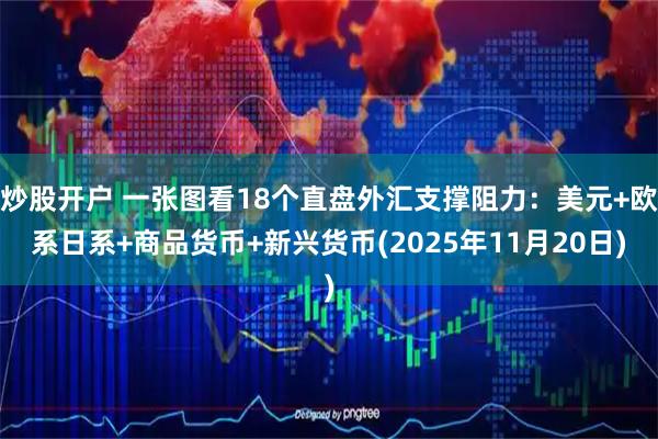 炒股开户 一张图看18个直盘外汇支撑阻力：美元+欧系日系+商品货币+新兴货币(2025年11月20日)